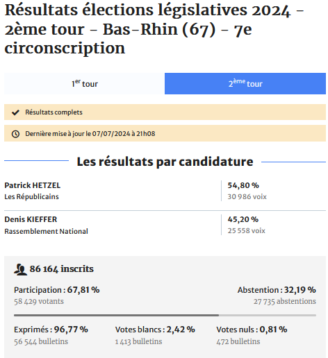2024_Legisl2T_Circo.png