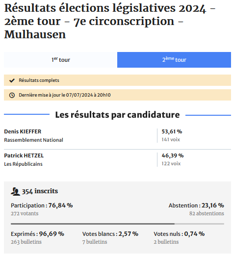 2024_Legisl2T_Mulh.png