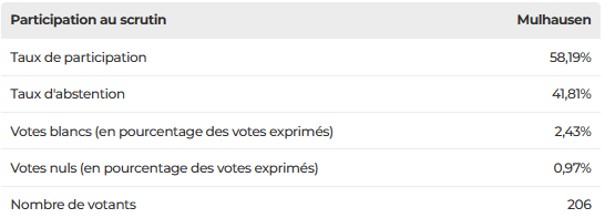2409ElectionMuhl2.png