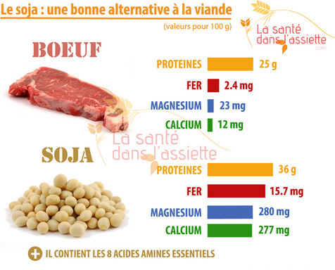 soja-viande.png